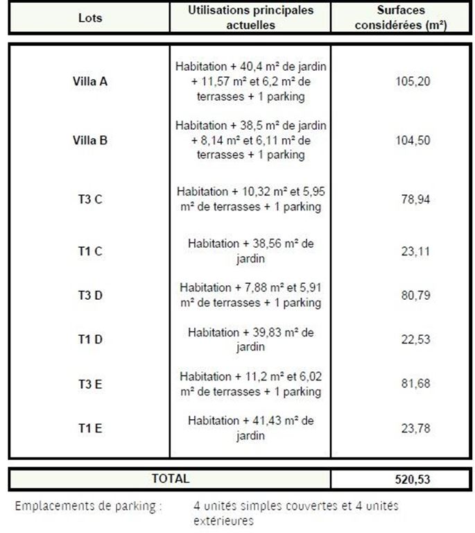 Immeuble CARNON PLAGE (34280) Legacy Key's Immo