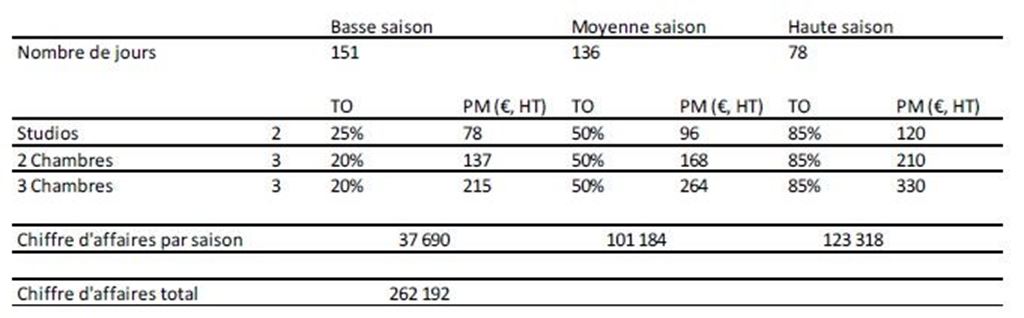 Immeuble CARNON PLAGE (34280) Legacy Key's Immo