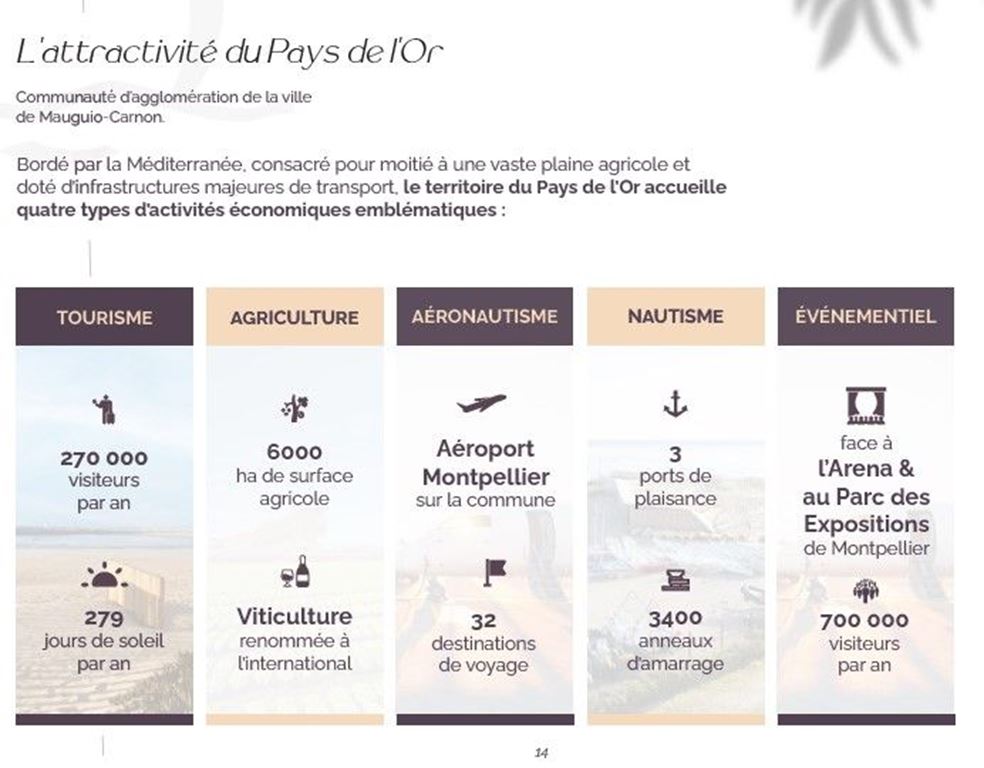 Immeuble CARNON PLAGE (34280) Legacy Key's Immo